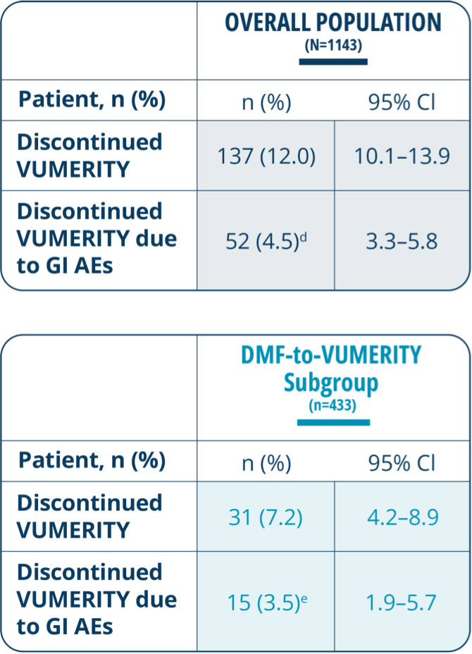 graphic-discon-rate