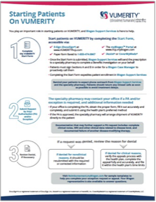 Starting Patients on VUMERITY 