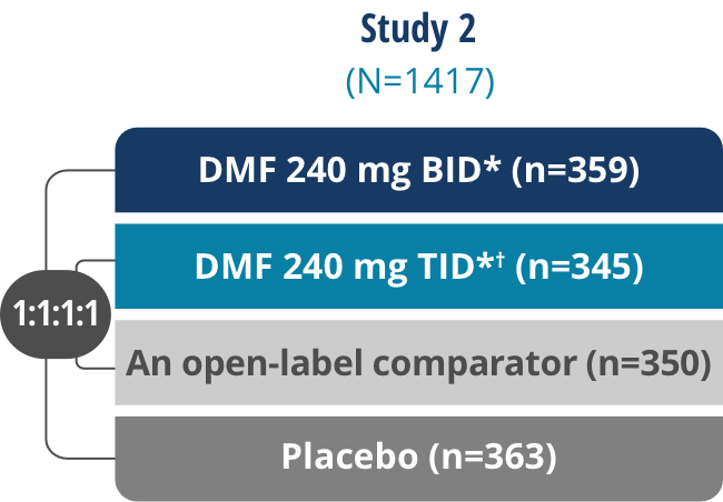 DEFINE Trial Design